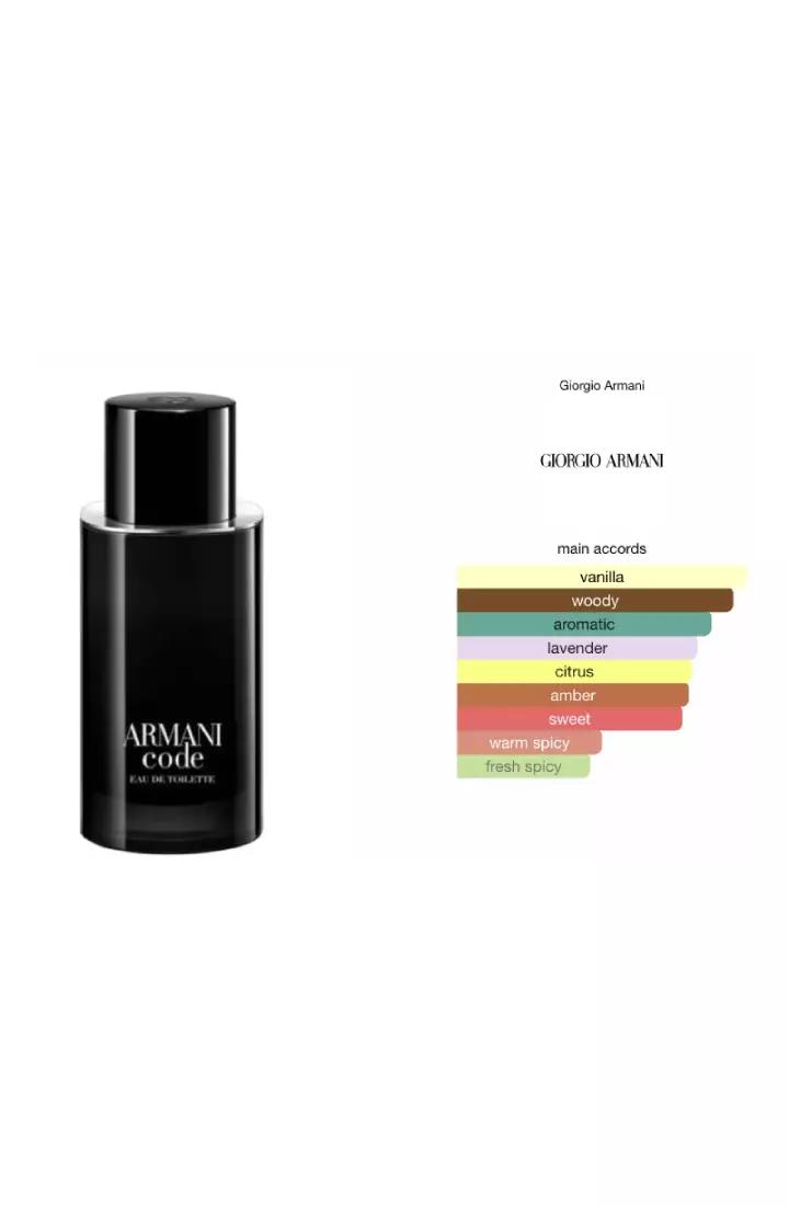 Giorgio Armani Code Man EDT Giftset (Parfum Pria)