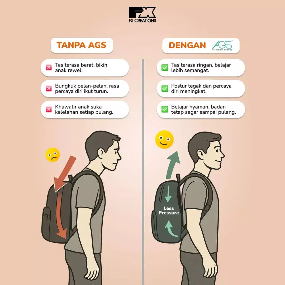 Ransel Sekolah Anak Anti Pegal EVA-02 School Backpack FX Creations SNA242018AGS-89