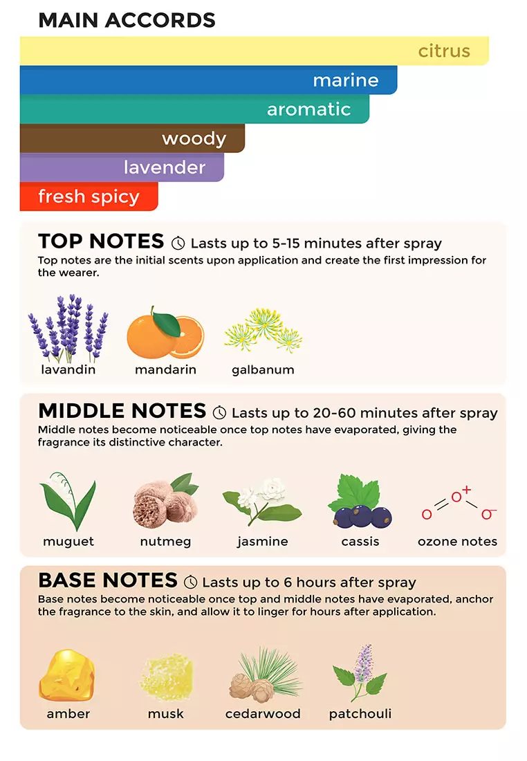 Penshoppe Elements Ice Eau De Toilette For Men 70ML