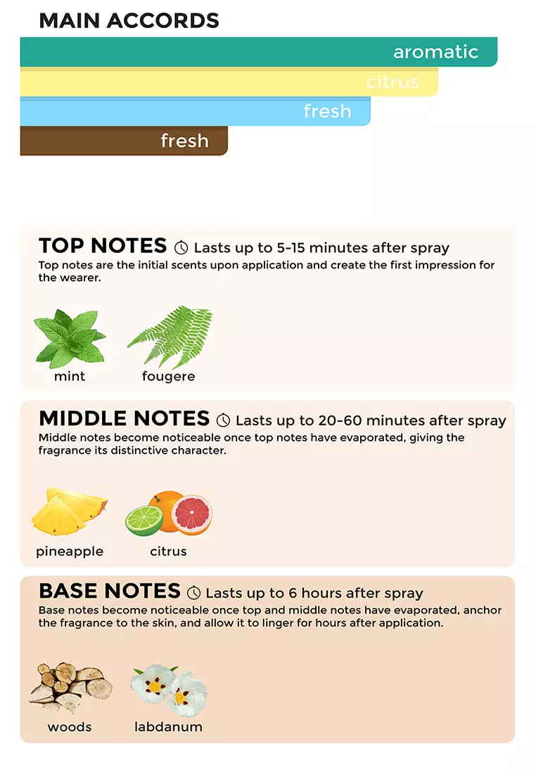 Signature Midnight EDT