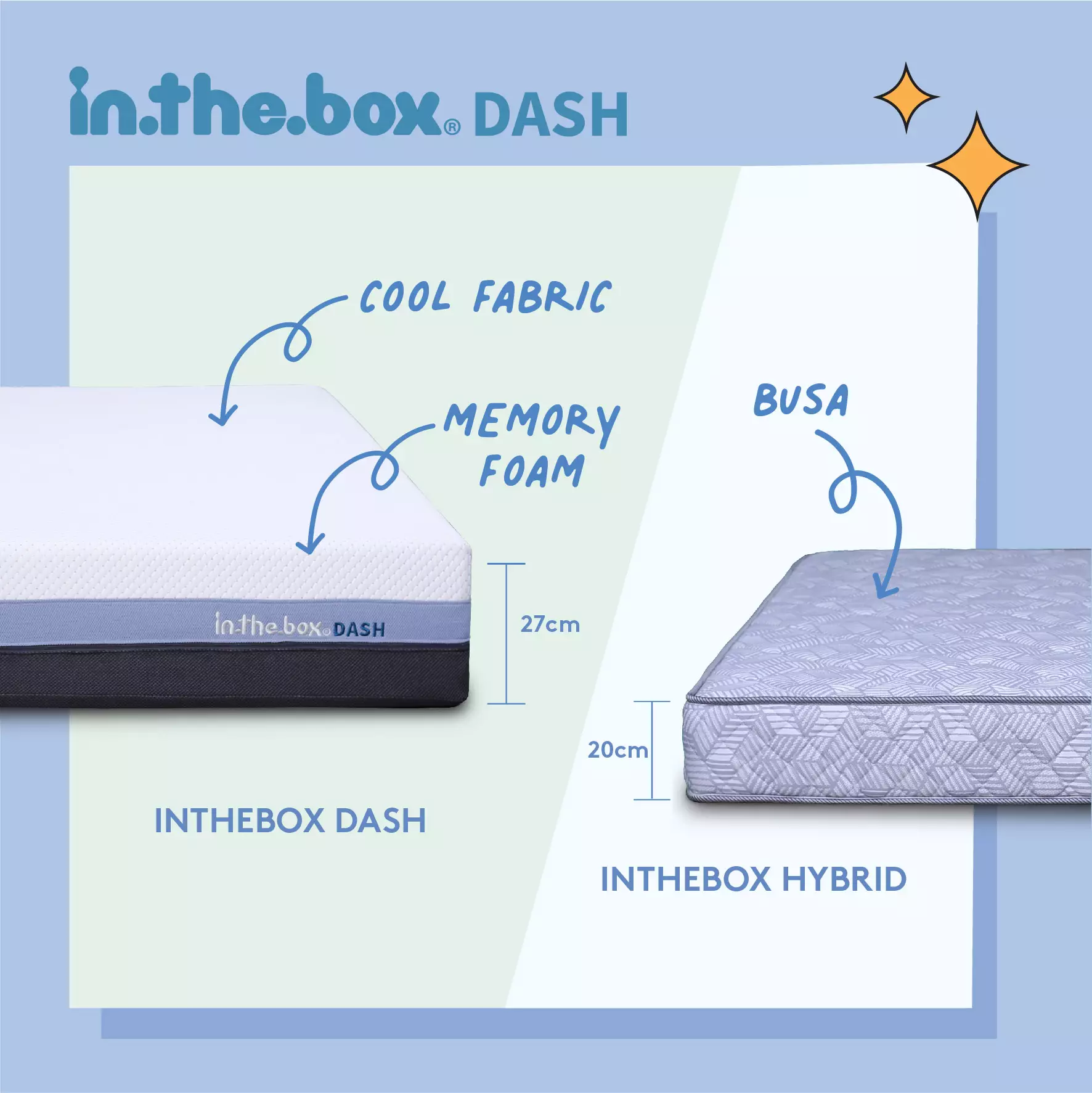 Jual in.the.box Kasur Orthopedic Spring Bed IN THE BOX Dash FREE