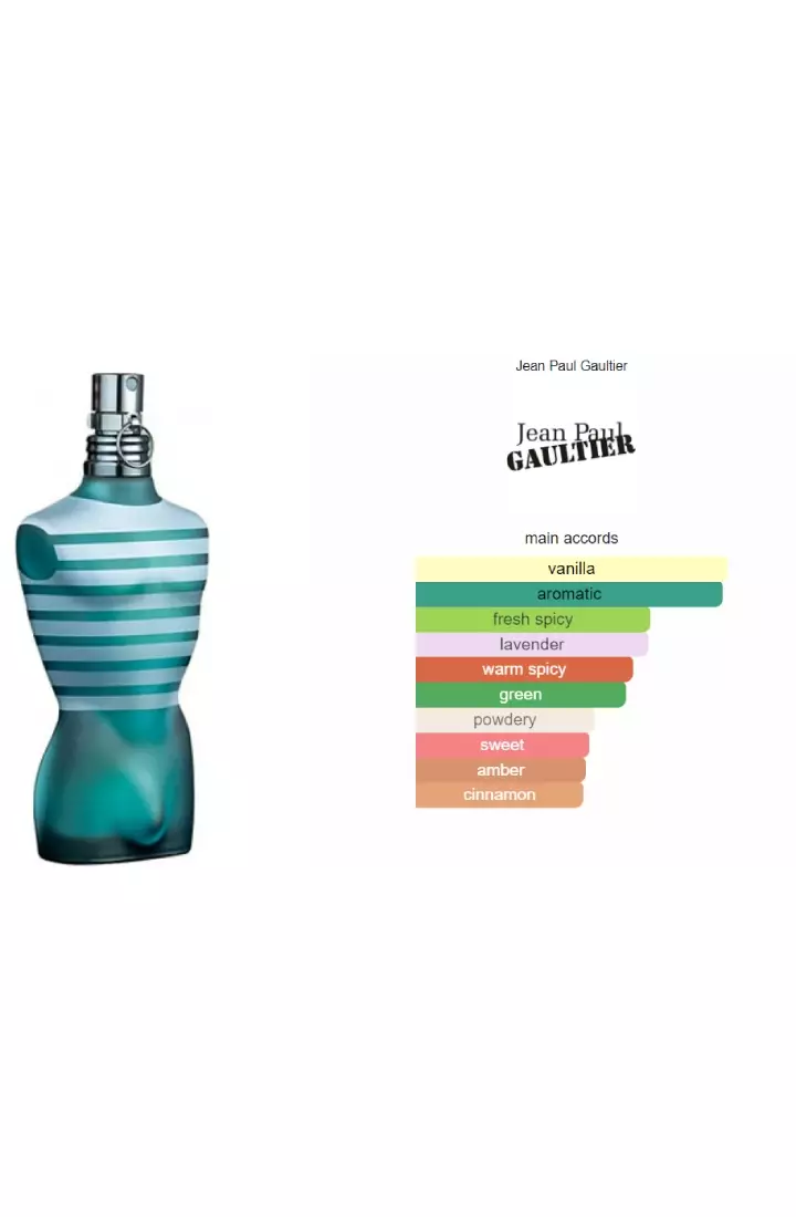 Jean Paul Gaultier Le Male - 125 ML (Parfum Pria)
