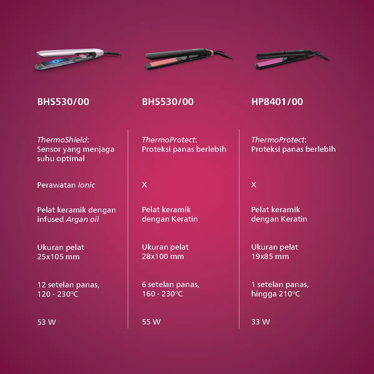 Philips Hair Straightener General HP8401/00 Catokan Pelurus Rambut