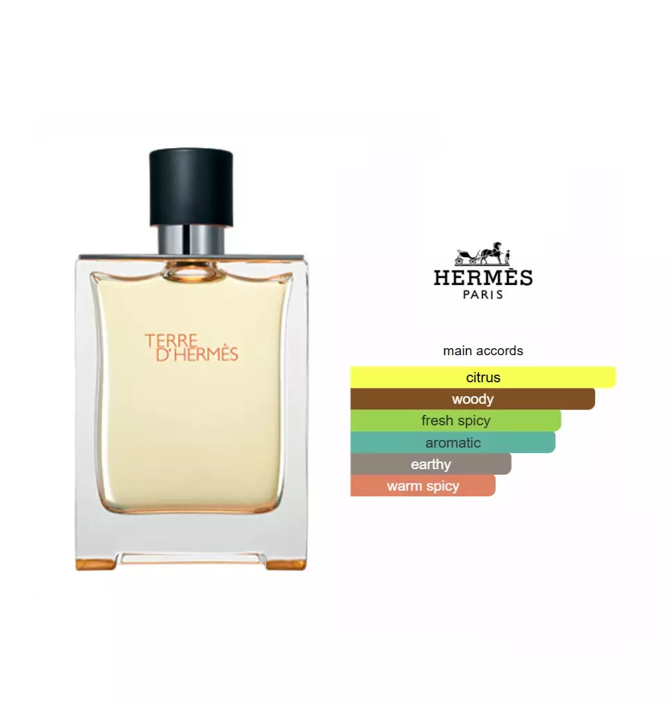  Terre D'Hermes 12.5 ml (Travel Size) 