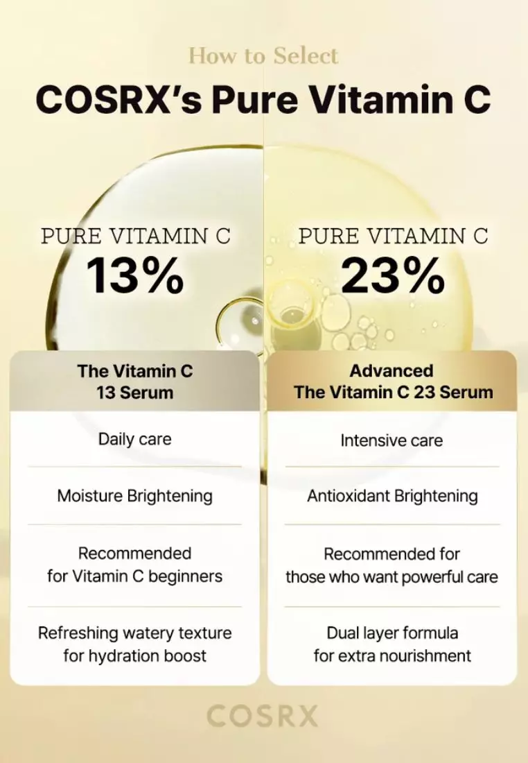 Cosrx Advanced The Vitamin C 23% Serum 20g(Vitamin E+Hyaluronic) Upgraded version