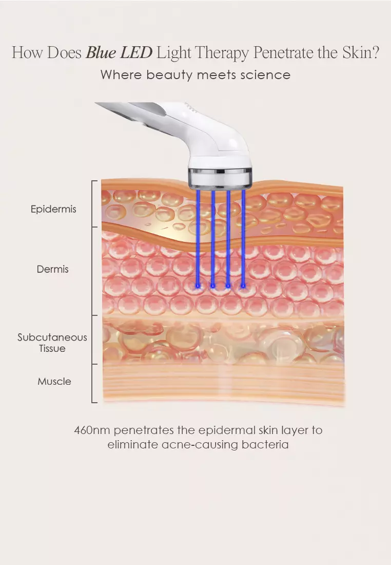 Blue LED+ | Acne Light Therapy Wand