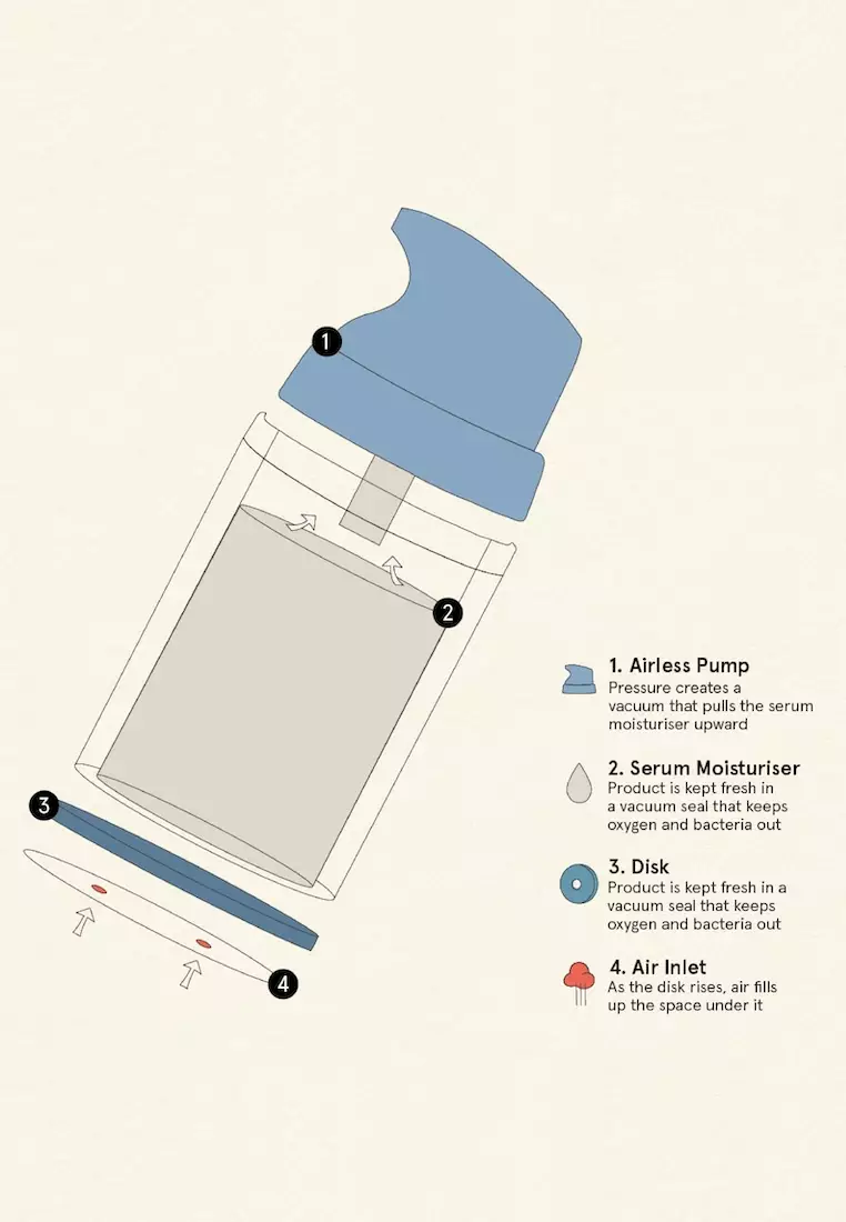 Get Set Serum Moisturizer