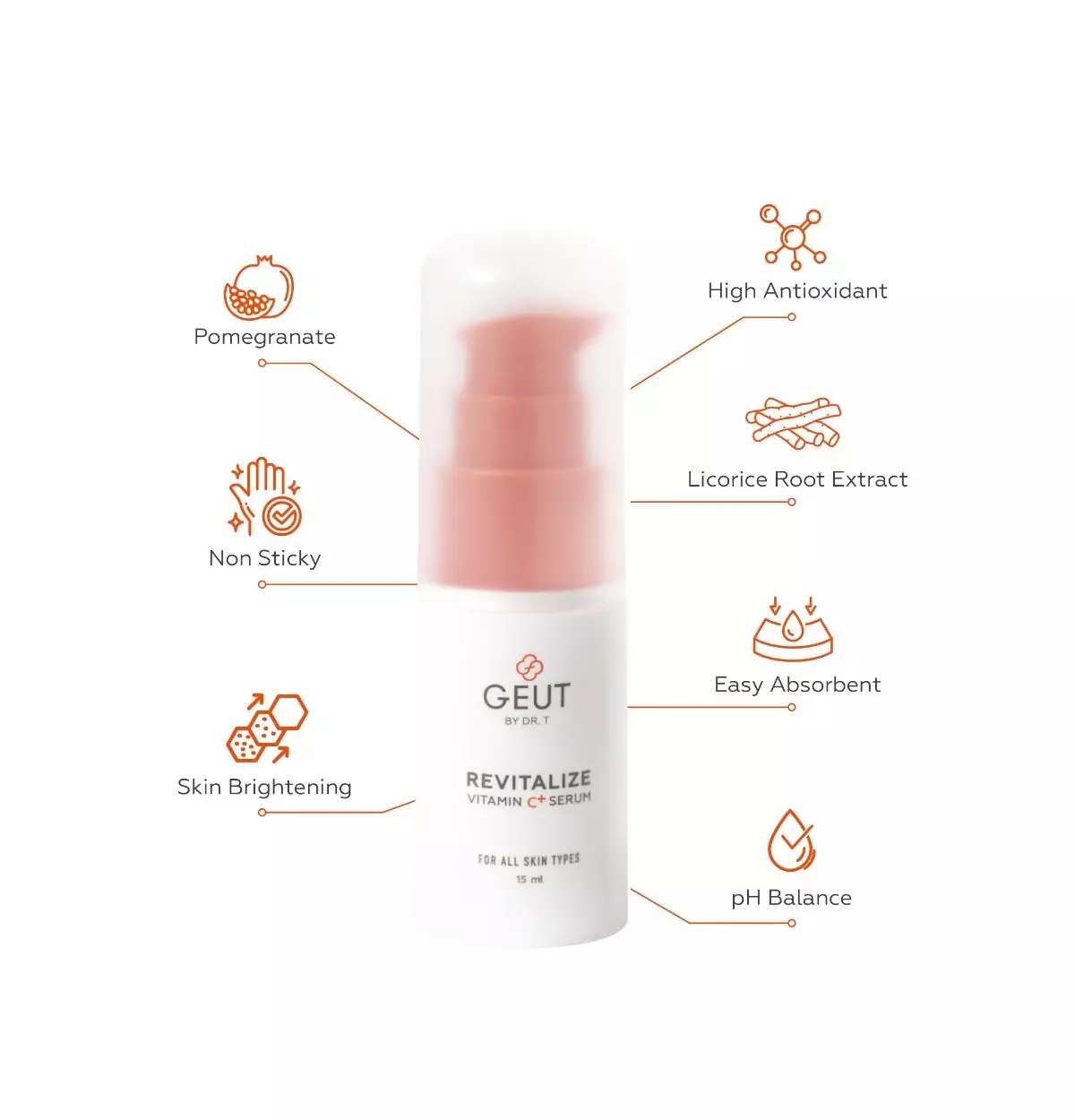 GEUT KISS Pregnancy Set 4pcs (Paket Wajah Ibu Hamil Kulit Indah Sehat Seimbang, Cleanser + Moisturizer + Sunscreen + Serum Vit.C 15ml)