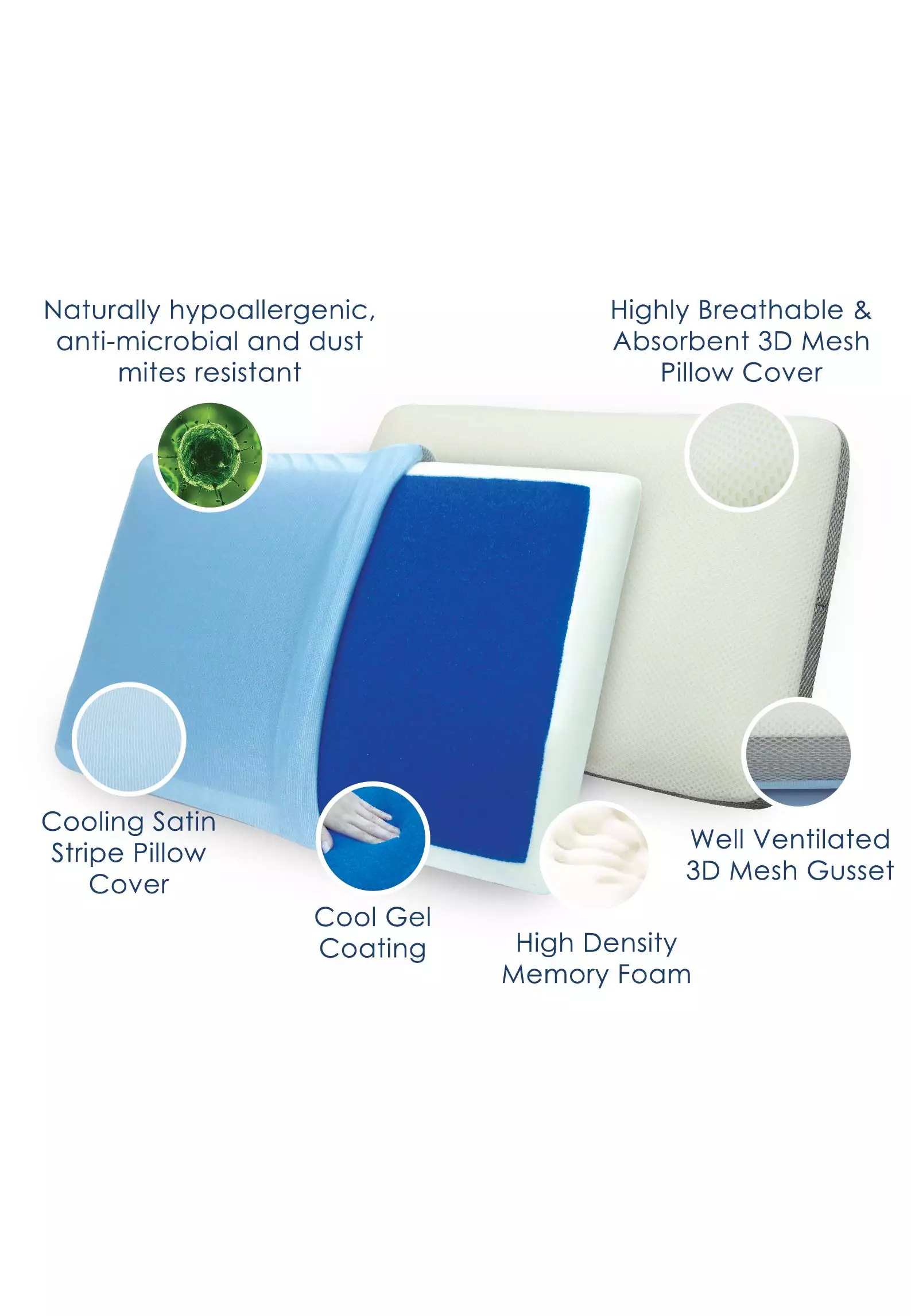 Buy Jean Perry Jean Perry Coating Cool Gel Comfort Memory Pillow Online