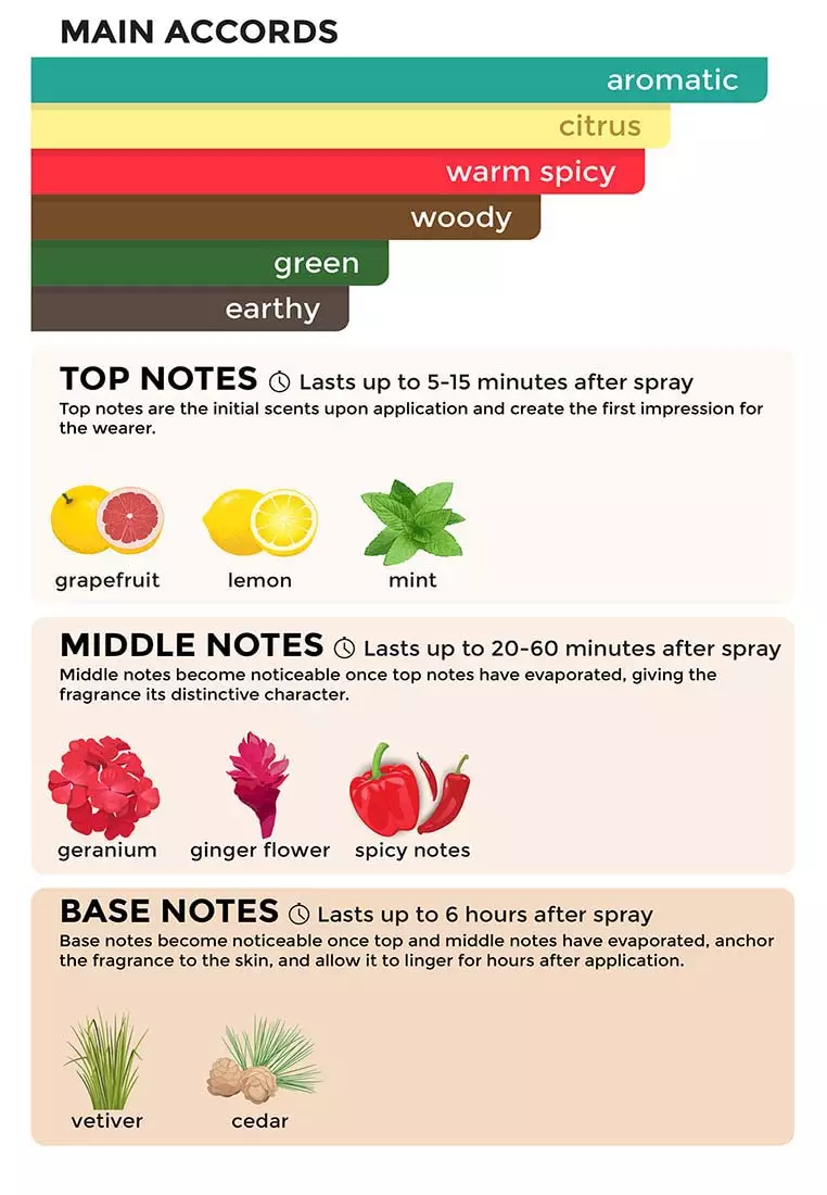 Fresh Body Spray 150ML