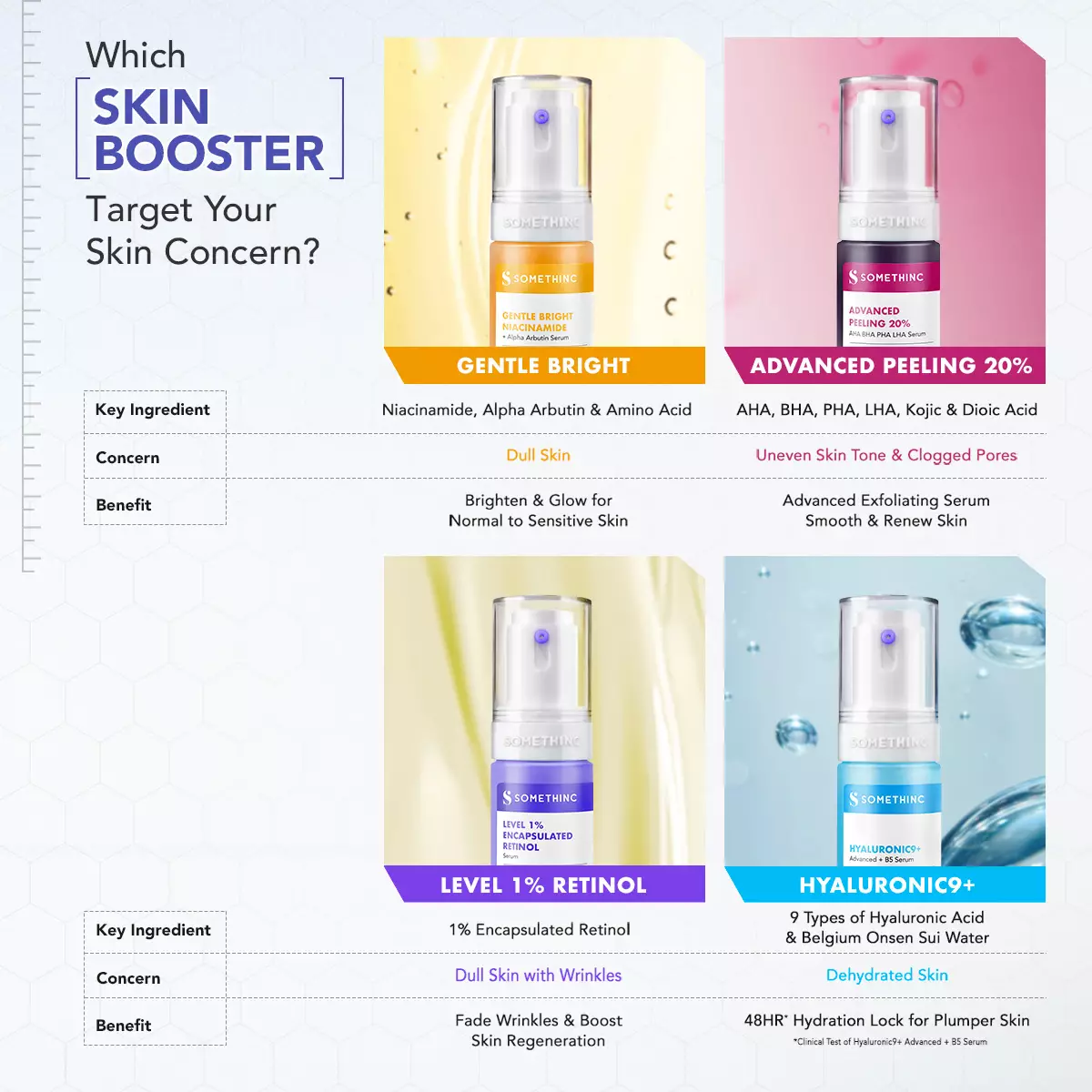 SOMETHINC Level 1% Encapsulated Retinol - Serum Retinol Untuk Pemula & Semua Jenis Kulit