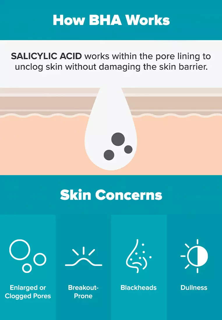 Skin Perfecting 2% BHA (Salicylic Acid) Liquid 118 ml