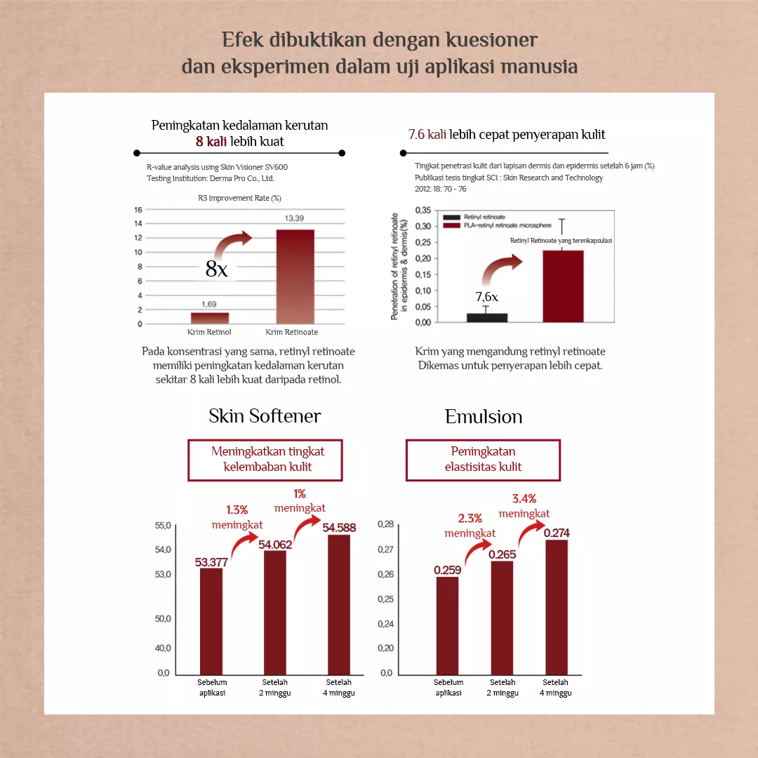 Holika Holika Enprani Retino X8 Pro Deep Wrinkle Skin Softener - Toner Anti Aging