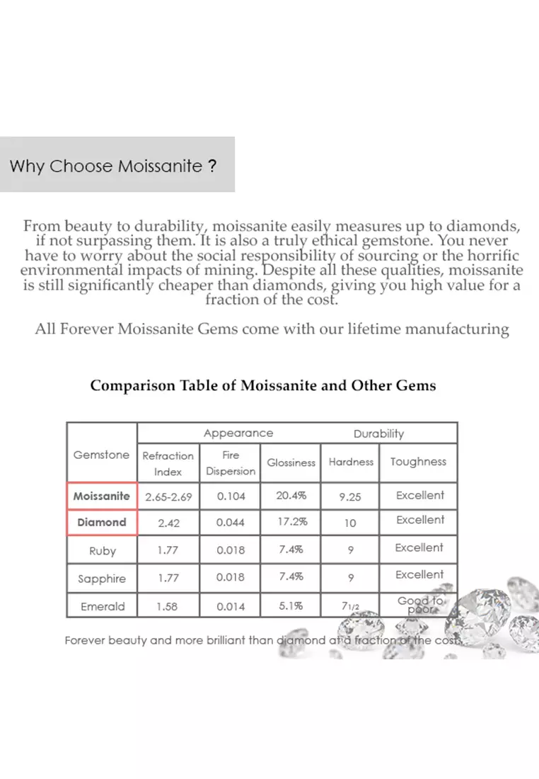 Berlian Moissanite Le Fond Ring [GRA CERTIFICATE MOISSANITE DIAMOND] - Cincin 1carat Moissanite Diamond 925 Silver Celesta by Her Jewellery