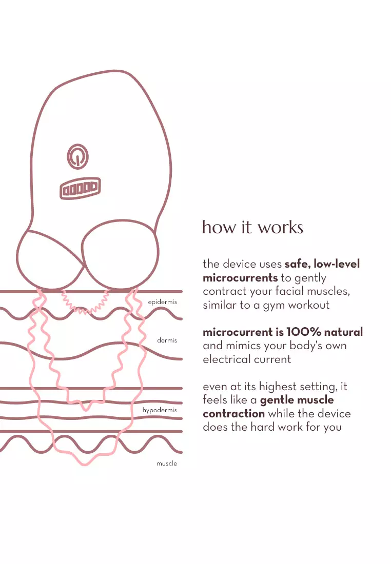 Face Sculpting Microcurrent Device