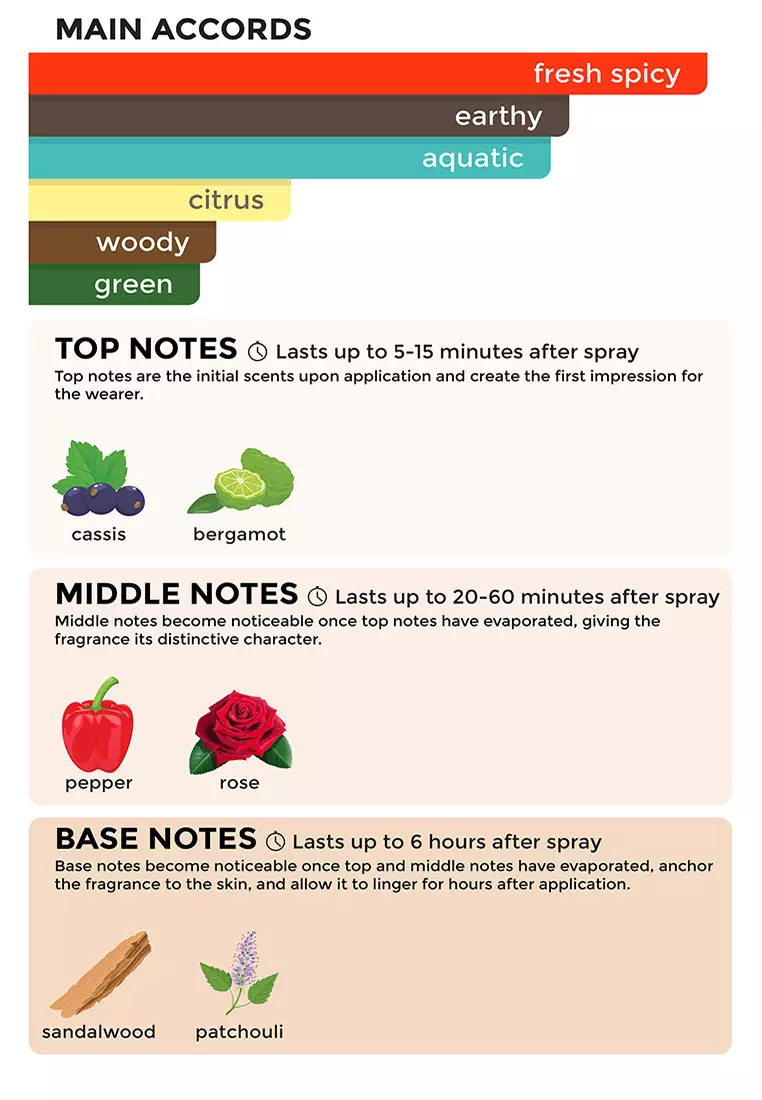 Elements Series (Air) 70ml