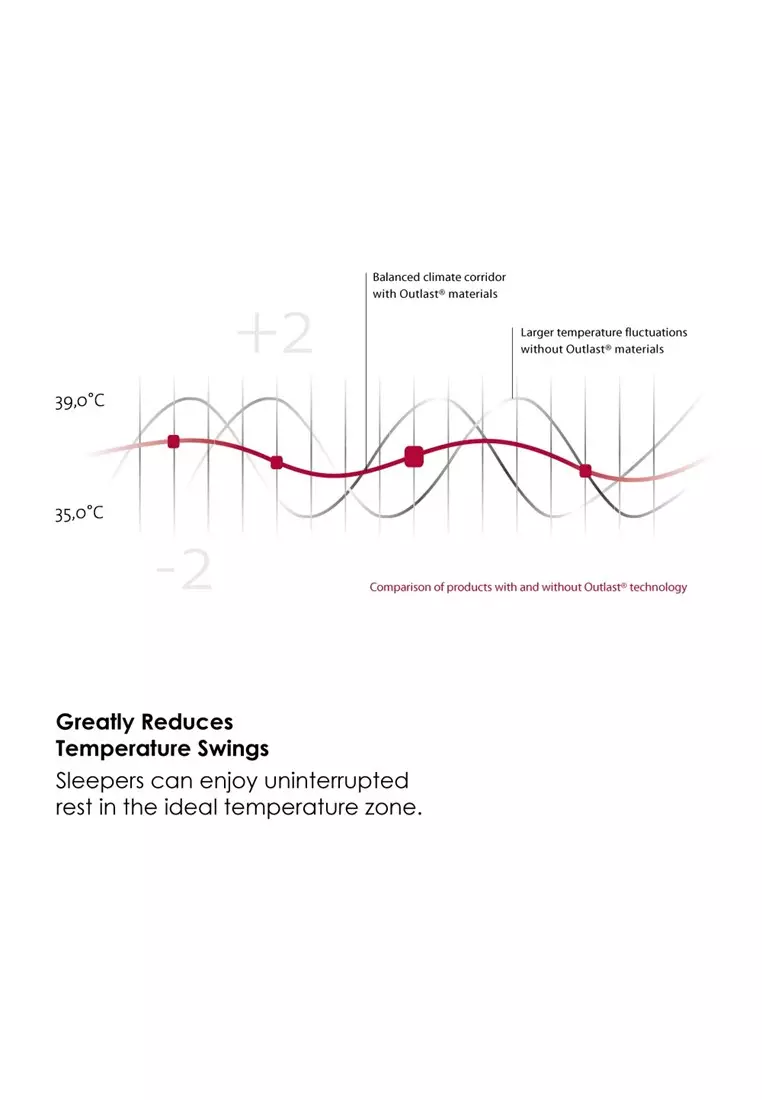 Buy AKEMI AKEMI Outlast Alternative Latex Pillow. Online ZALORA Malaysia