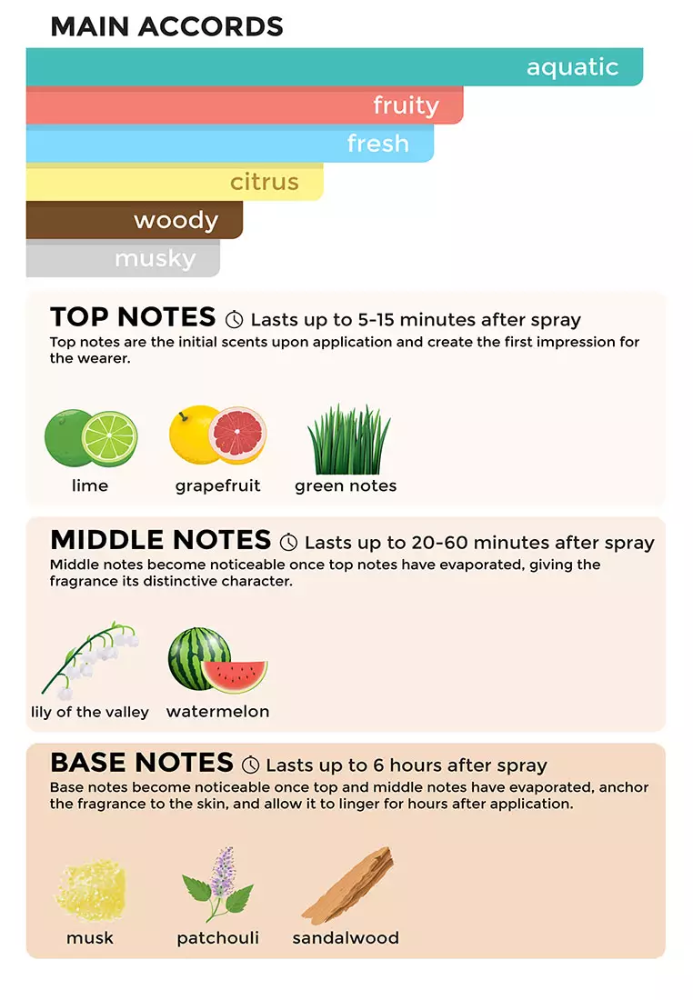 Penshoppe Love Story Body Spray For Men 150ML