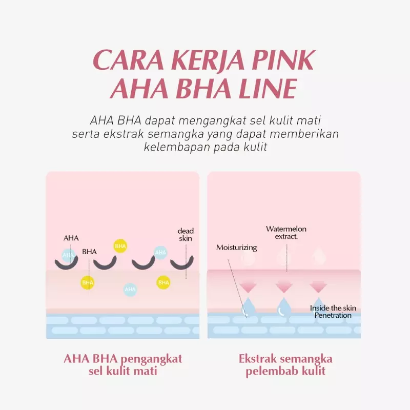 Nacific Pink AHA BHA Cream (50ml)
