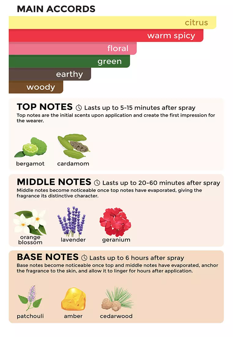 After Dark Blanc Eau De Toilette for Men 50ML