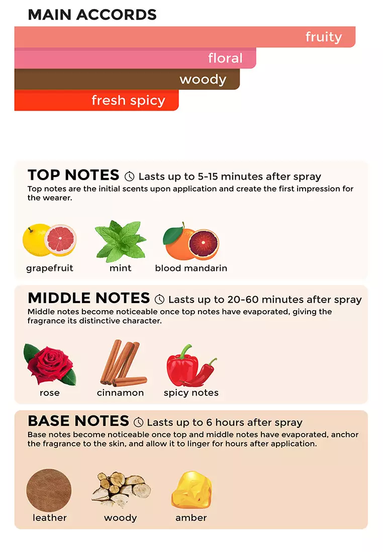 Penshoppe Signature White Eau De Toilette For Men 70ML