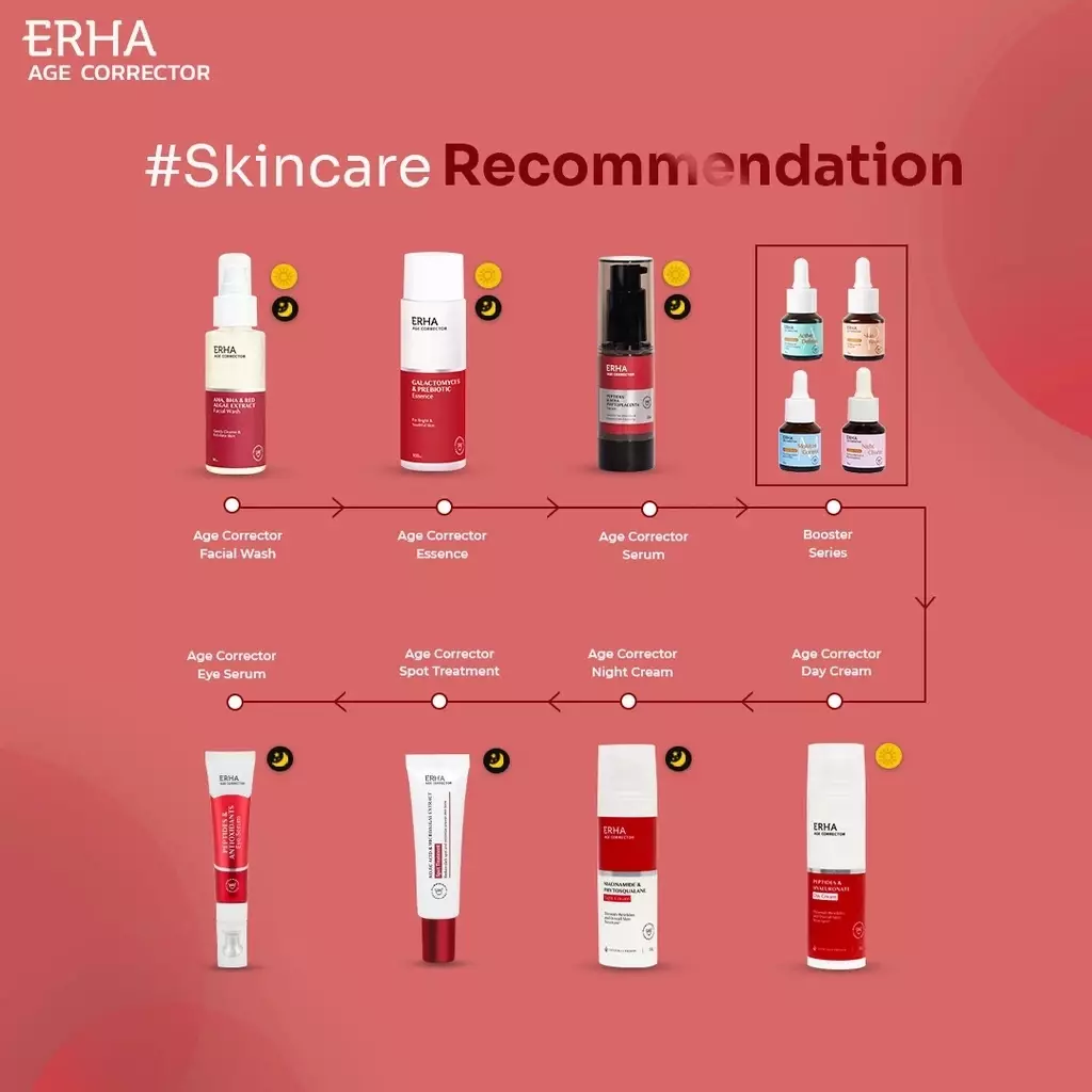 Erha Age Corrector Skin Renew Booster 15ml - 1% Bakuchiol & 10% AHA Booster Anti Aging | Alternatif Vegan Retinol | Meregerenasi Meremajakan Kulit | Menyamarkan Tanda Penuaan | Mencerahkan | Kolagen | Gentle untuk Kulit Sensitif
