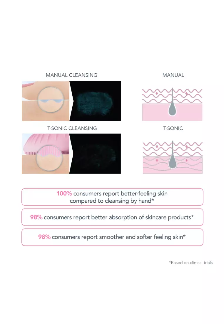 FOREO LUNA mini 3 Smart Facial Cleansing Brush for All Skin Types, Ultra-hygienic Silicone Rechargeable [2-Year Warranty, App Connected] - Pearl Pink