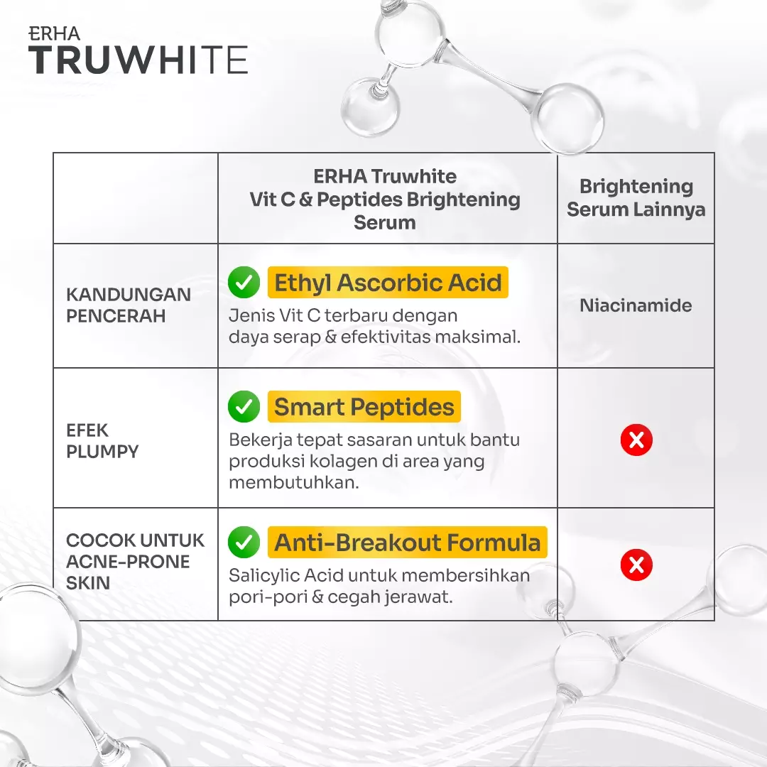 ERHA Truwhite Vit C & Peptides Brightening Serum 20 Ml - Serum Pencerah Wajah