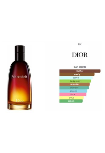 harga parfum christian dior fahrenheit
