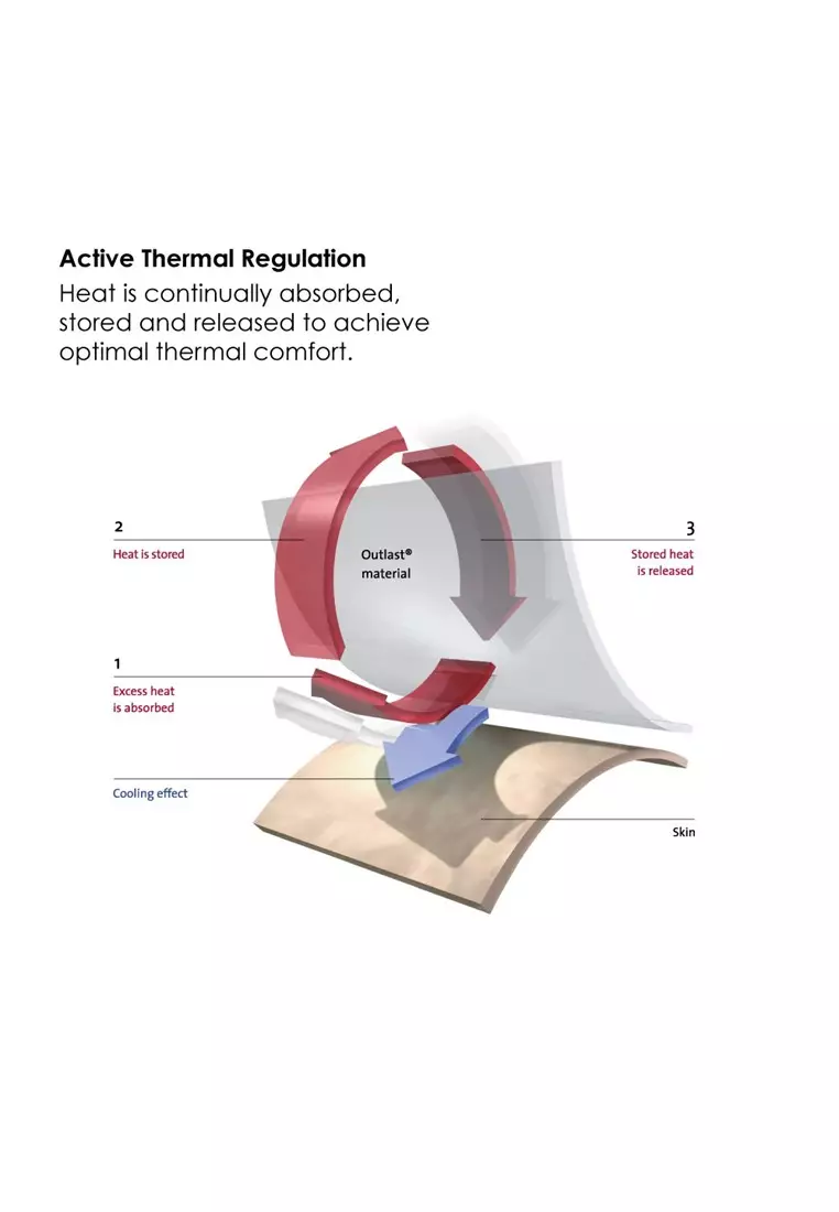 Buy AKEMI AKEMI Outlast Alternative Latex Pillow. Online ZALORA Malaysia