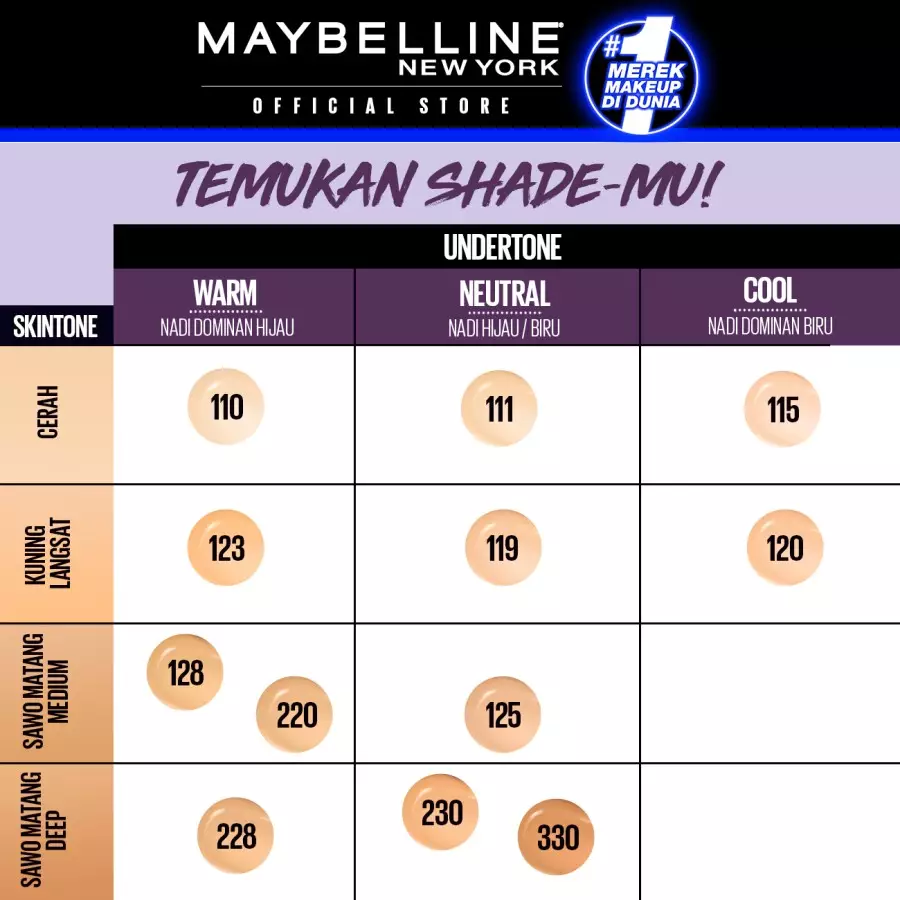 Maybelline Superstay Lumi Matte Foundation - 220