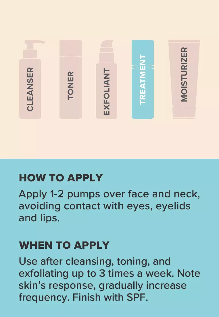 Clinical 0.3% Retinol + 2% Bakuchiol Treatment 30 ml
