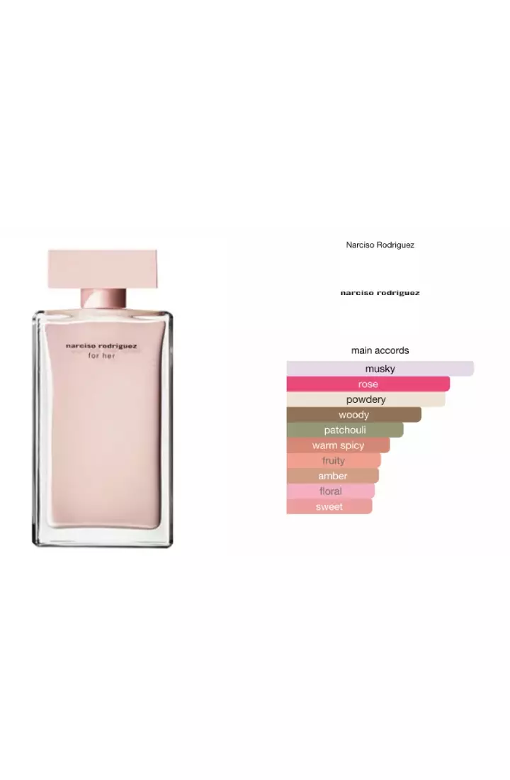 Narciso Rodriguez For Her Gift Set (Parfum Wanita)