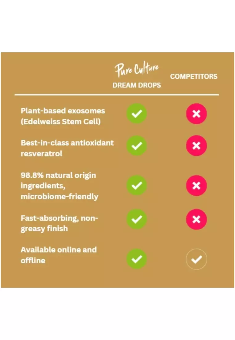 Dream Drops  Universal Hydro-oil 30ML | Serum Essence | Resveratrol + Edelweiss | For Deep Hydration