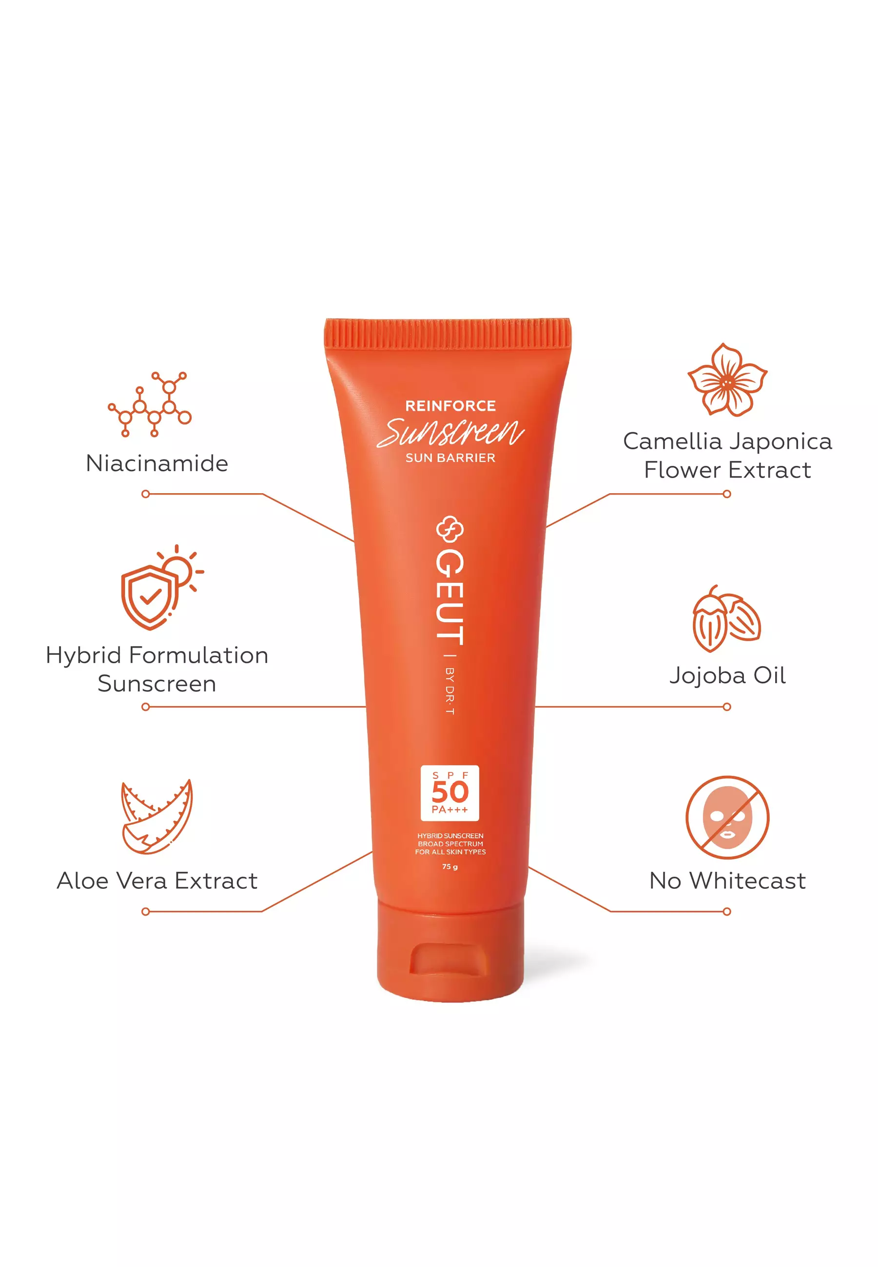 GEUT BASIC Regular Set 3pcs (Paket Wajah Basic Ukuran Regular, Cleanser 100ml + Moisturizer 50gr + Sunscreen 75gr)