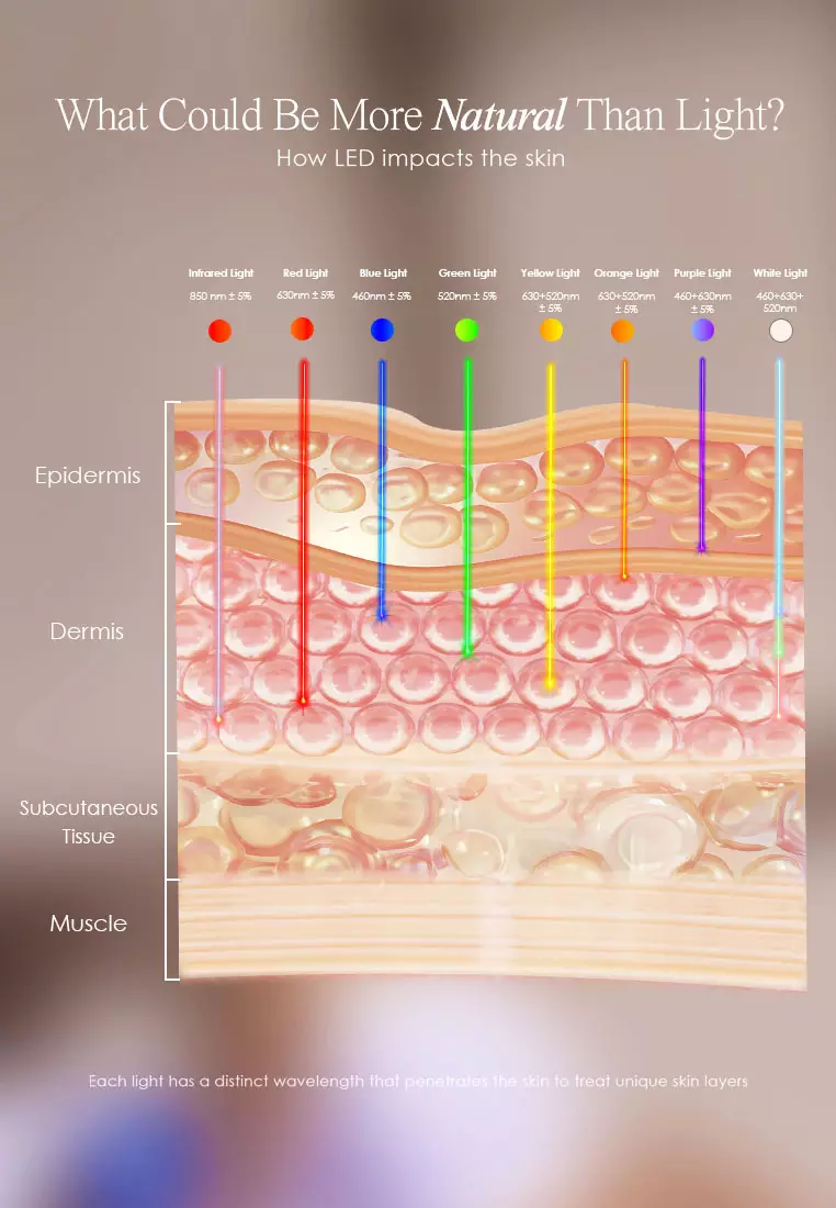 Project E Beauty LumaLux | Face & Body LED Light Therapy Device