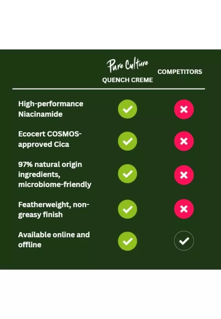 Wild Algae Quench Créme 30ML | Moisturizer for Oily Face | Niacinamide | For Oily Skin Hydration