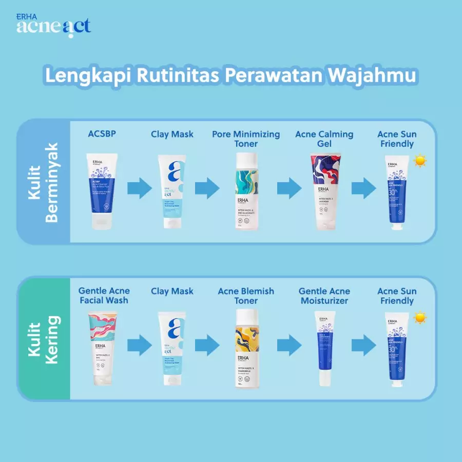 ERHA Acneact Triple Clay Blackhead Exfoliating Mask - Masker Wajah dan Komedo | AHA | BHA