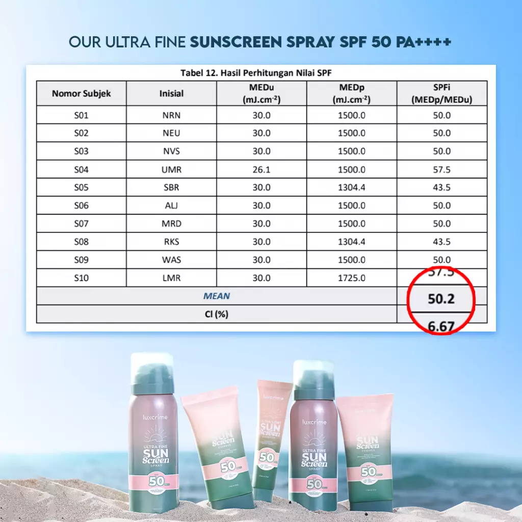 Luxcrime Ultra Fine Sunscreen Spray SPF 50 PA+++ - 50 ml