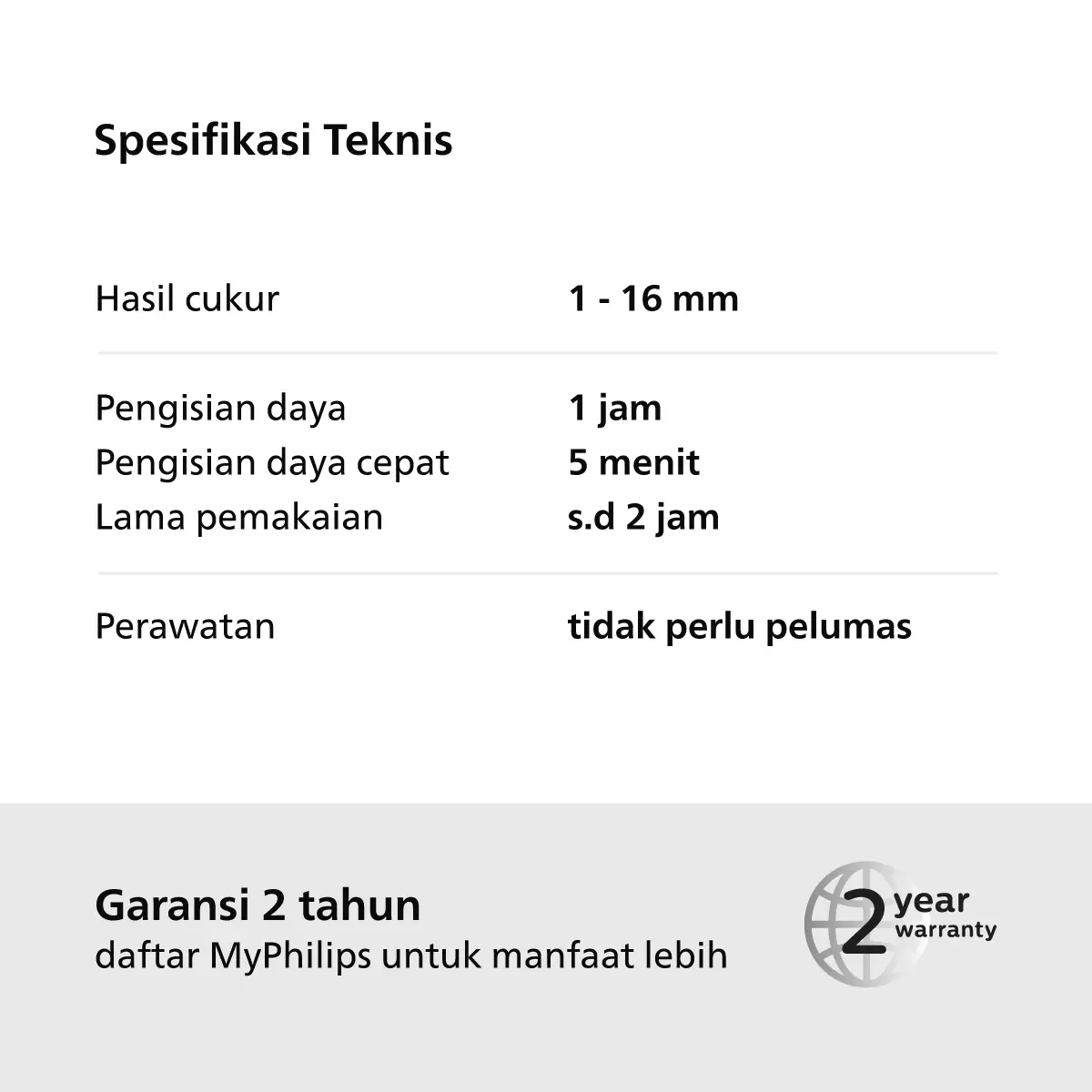 Philips Multipurpose 10in1 Grooming Set MG5920/15