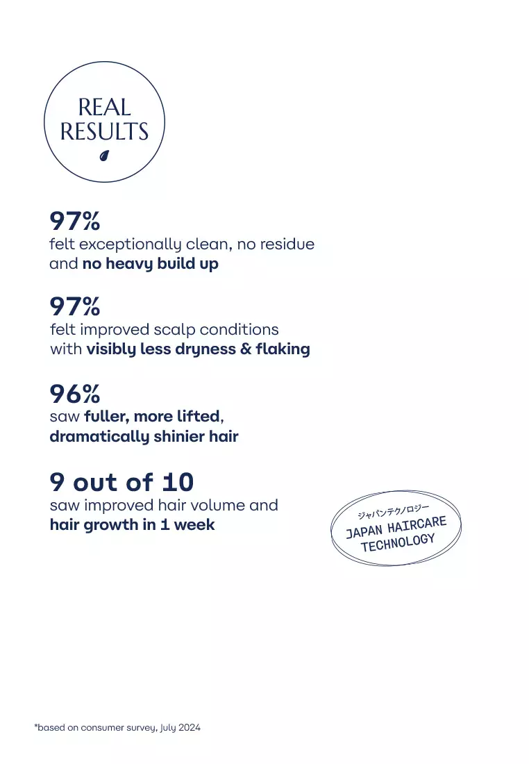  Volume & Bouncy Volumizing Shampoo