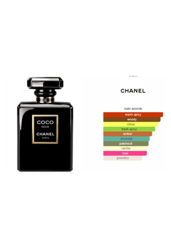 Jual Chanel Chanel Coco Noir - 100 ML (Parfum Wanita ...
