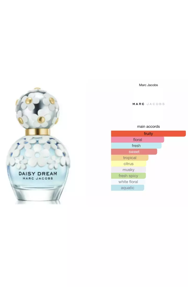 Marc Jacobs Daisy Dream Woman - 100 ML (Parfum Wanita)