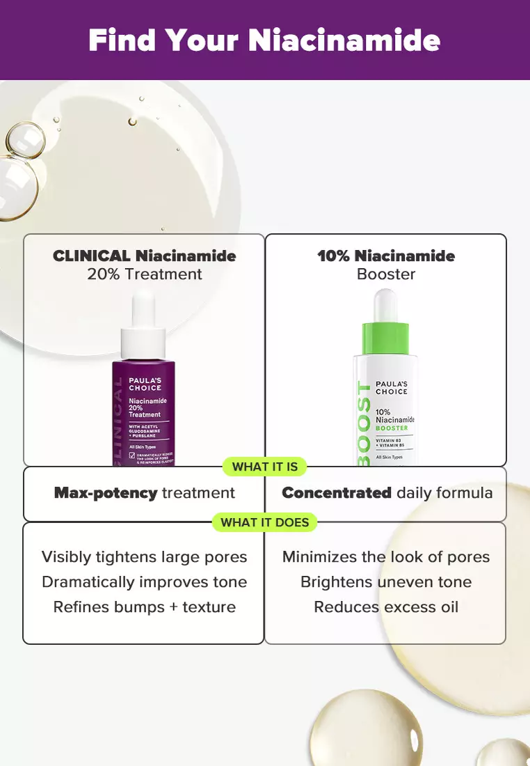 Clinical Niacinamide 20% Treatment 20 ml