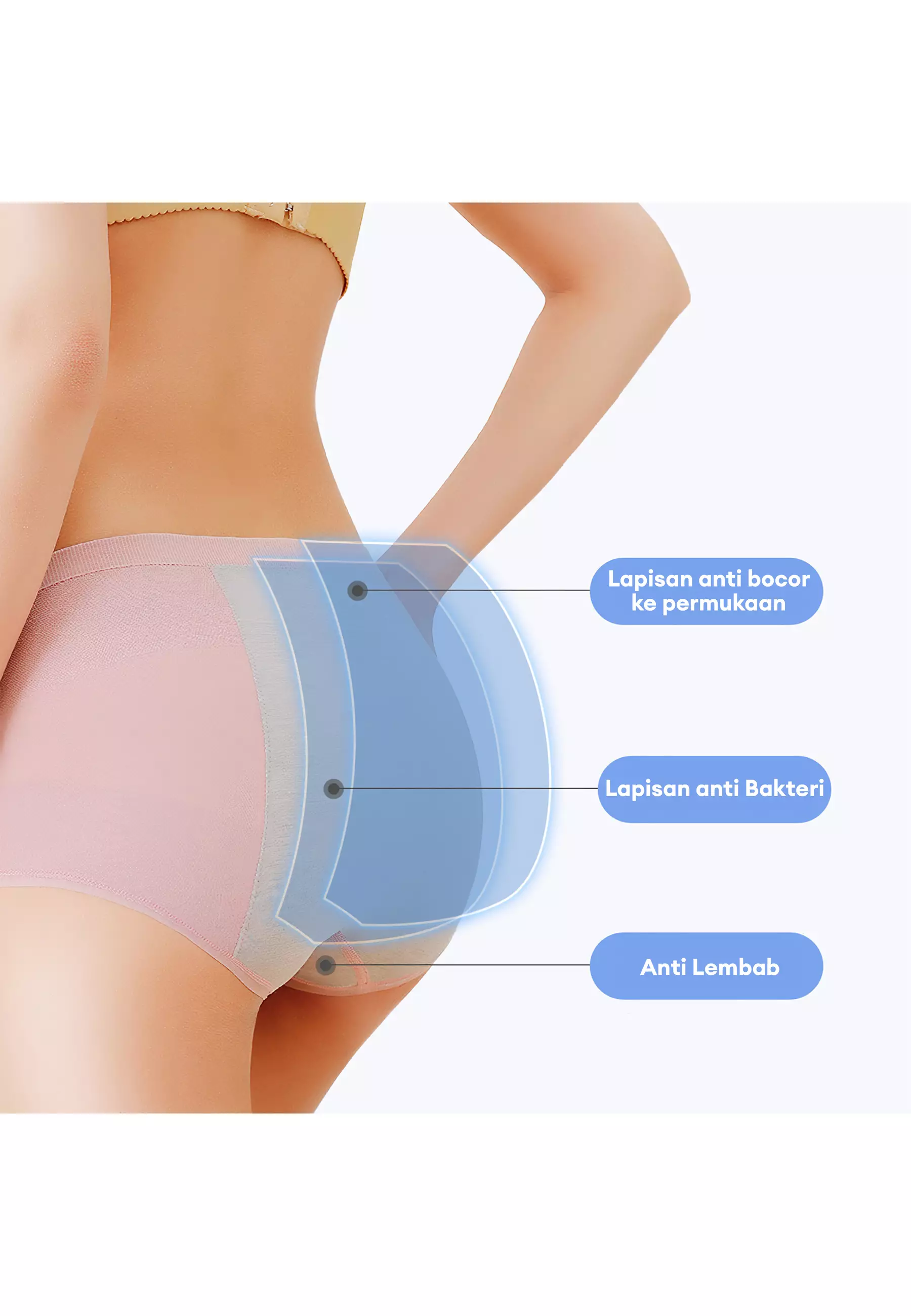 YouHave ( You’ve ) 3 PCS Celana Dalam Menstruasi Haid Menstrual Panties Katun Murni Maxi Wanita Panty Woman Women Panty Bahan Katun Haid Sanitary Panty CD 300104