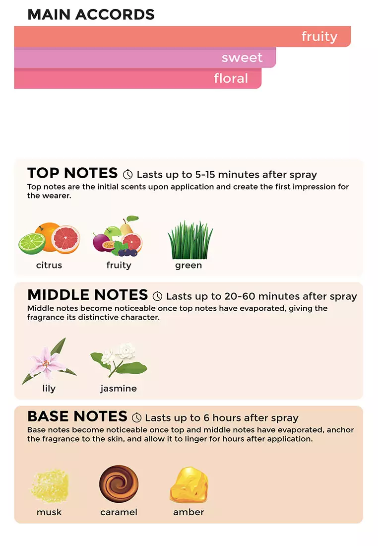 Penshoppe Love Story Body Spray For Women 150ML