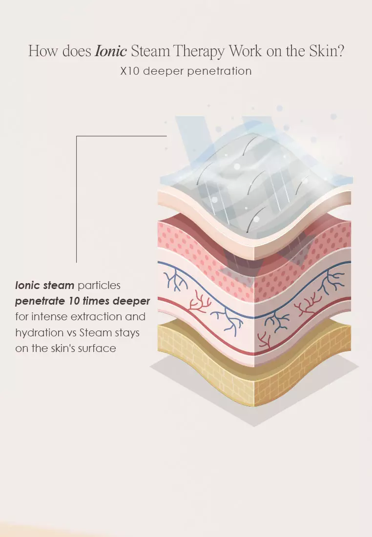 Sensa | Nano Ionic Facial Steamer