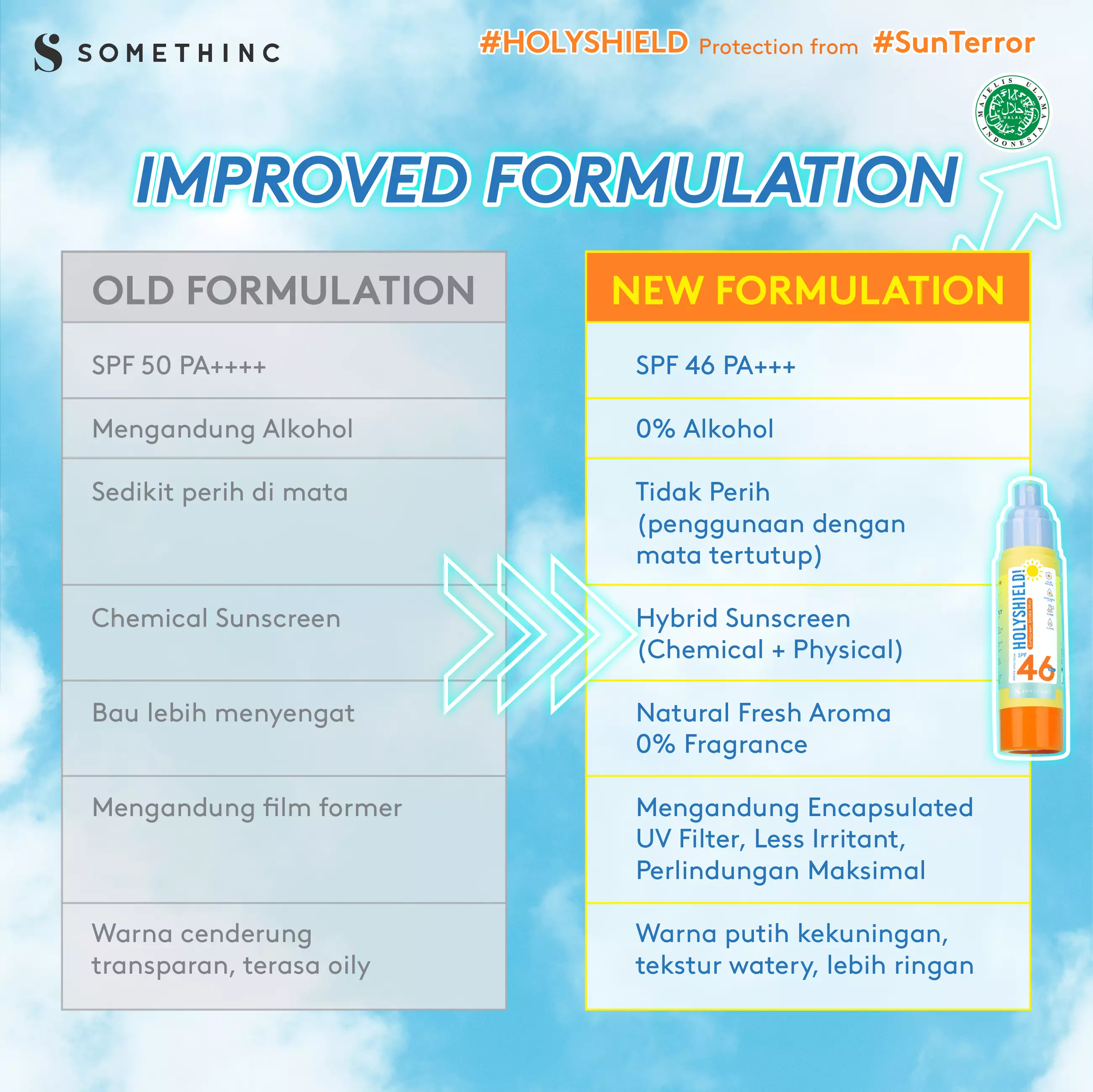 SOMETHINC Holyshield! Sunscreen Shake Mist SPF46 PA+++