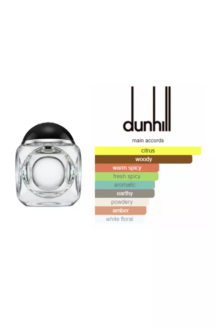 Jual Dunhill Dunhill Century Man 135 ML (Parfum Pria) Original