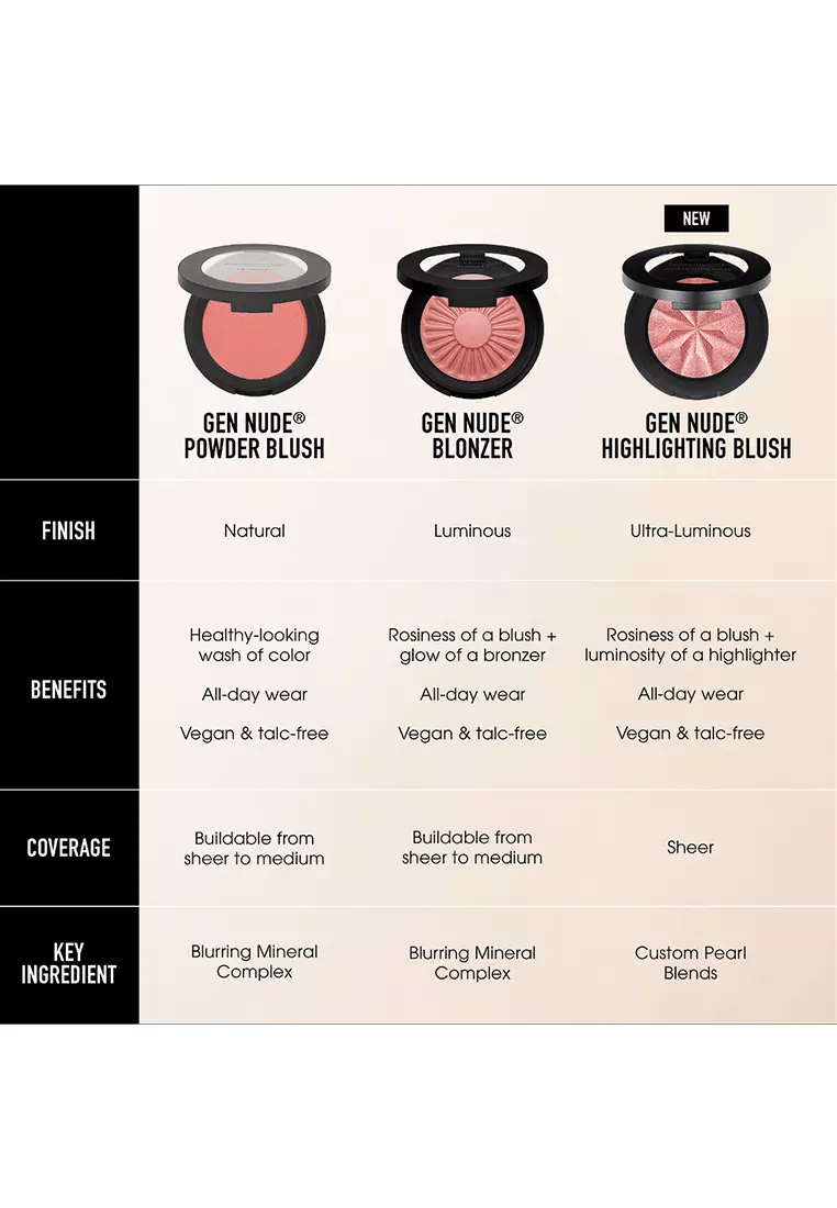 bareMinerals Gen Nude Powder Blush - Strike A Rose